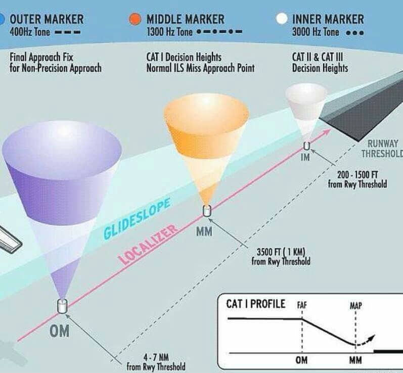 ILS Glidepath cones
